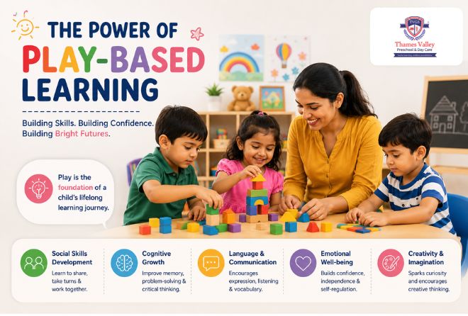 How Play-Based Learning Supports Child Development